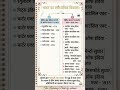 Bharat ka Samvidhanik Vikas in 60 Seconds! 📜✨