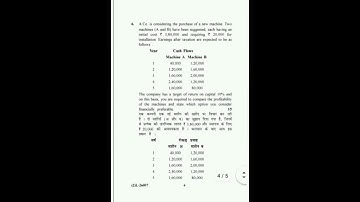 Financial Management B.Com 5th Sem KUK Previous Year Question Paper 2020✌️✌️