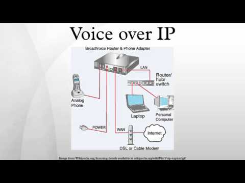 Voice over IP - YouTube