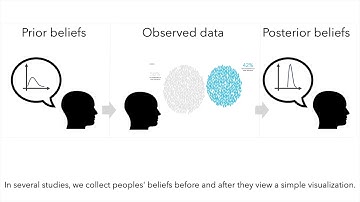 A Bayesian Cognition Approach to Improve Data Visualization