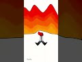 Red ￼Is trapped in a room a fire ) I honestly don’t know what this meme is called￼ #rainbowfrends. ￼