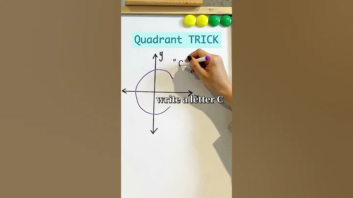 Tips for Quadrant | What are the 4 quadrants in order?