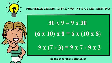 ¿Qué es la propiedad conmutativa y asociativa ejemplos?