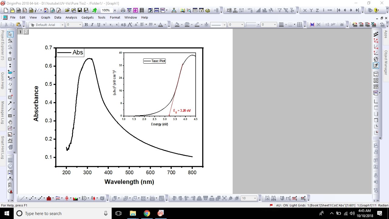 Tauc Plot Tutorial How to properly calculate optical band gap energy from absorption data ...
