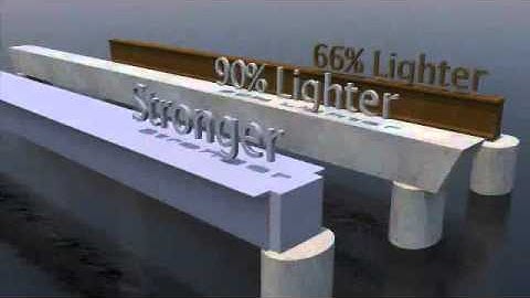 Hillman Composite Beam (HCB) - Innovative Global Products