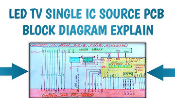 Led Tv Single IC Source Pcb Block Diagram Explain | led tv source PCB | Multani Electronic |#youtube