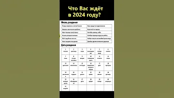 Вы ахнете, когда узнаете, что Вас ждет в новом 2024 году