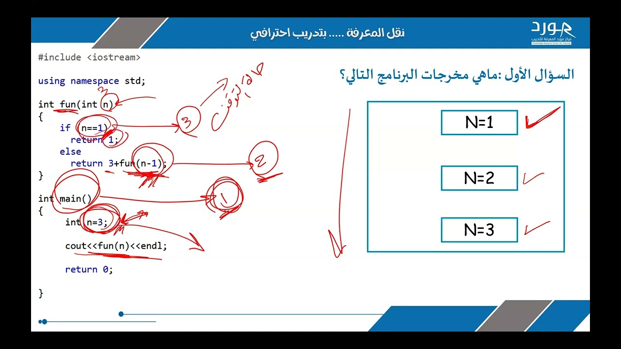 Recursion  الرخصة المهنية الحاسب الآلي: الاستدعاء الذاتي