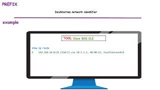 54. Prefix Explained in 1 Minute | CCNA 200-301