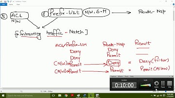 CCNP Routing-EIGRP Route Map - Day-8(R)