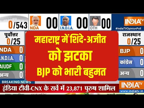 Opinion Poll 2024: महाराष्ट्र में BJP की बल्ले-बल्ले या होगा बड़ा नुकसान ? | Shivsena | BJP | NCP