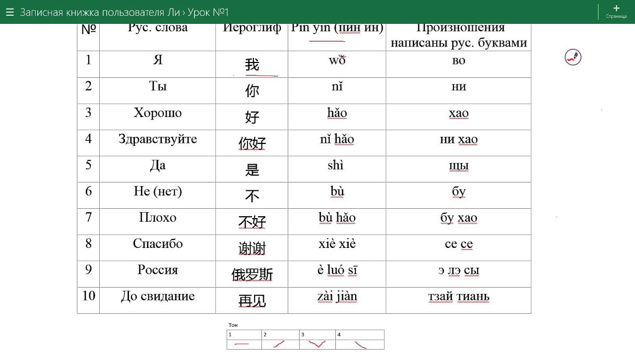 План по изучению китайского языка