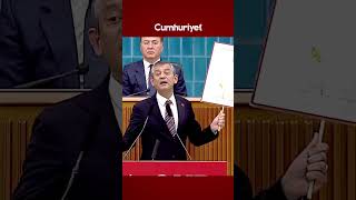 Özgür Özel Eline Haritayı Alıp Anlattı Burayı Hangi Katarlı Garibana Söz Verdiniz?