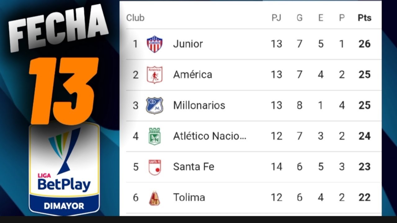 TABLA DE POSICIONES LIGA BETPLAY 2025 FECHA 13 🇨🇴 RESULTADOS LIGA ...