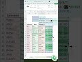 Excel XLOOKUP Magic 😱 | 3 Column Match = Amount, Else Missing #shorts #excel