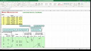Celebrity Market Microstructure Data Modeling Wealth