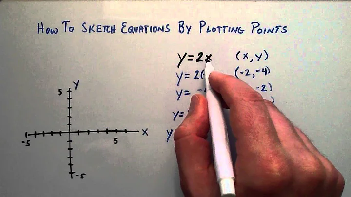 How to Sketch an Algebraic Equation by Plotting Points, Intermediate Algebra , Lesson 58