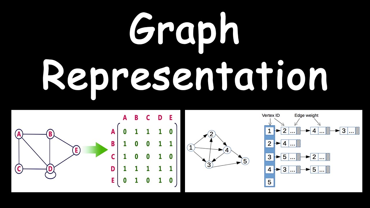 graph representation in adjacency list