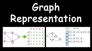 Representation of graph using adjacency matrix and adjacency list