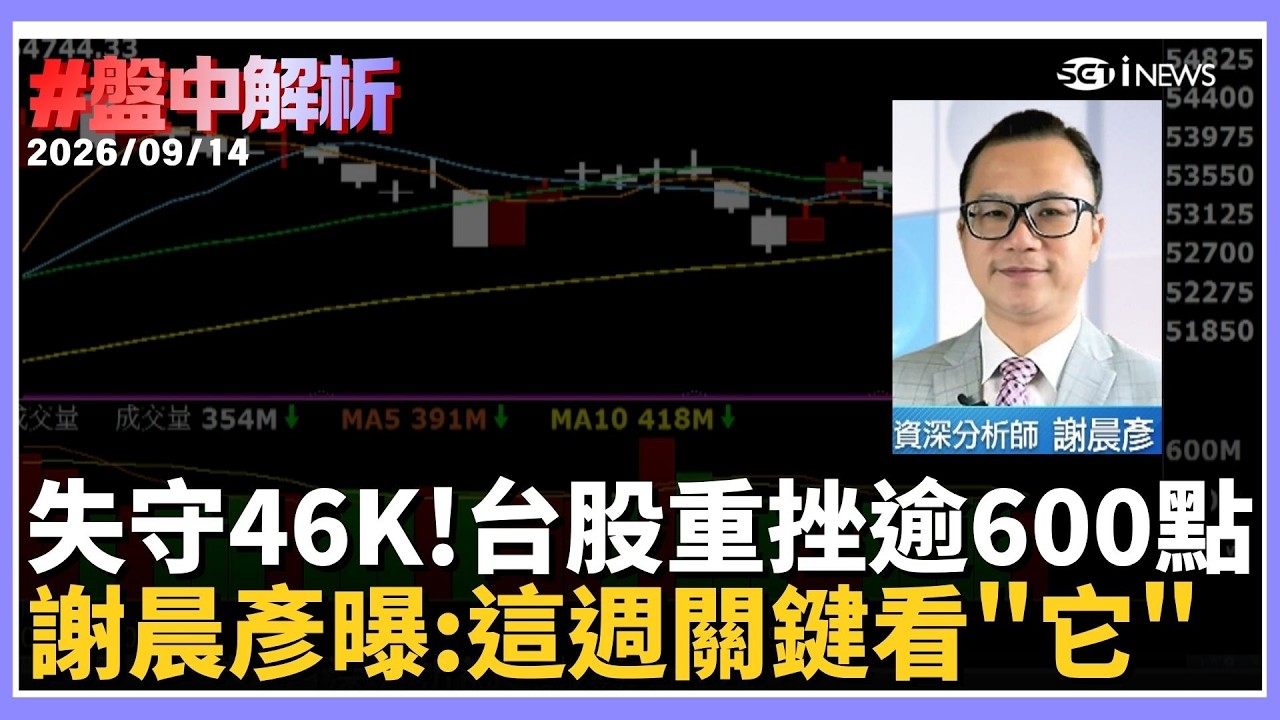 【#盤中解析】台股失守46K！開盤重挫逾600點 "升"音嚇科技股 謝晨彥示警：這週變數最多！關鍵全看聯準會!｜三立財經iNEWS