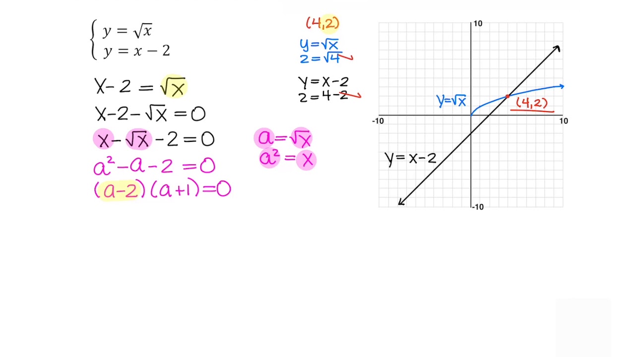 Solving Systems of Nonlinear Equations 2 - YouTube