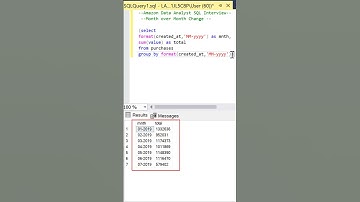 Amazon SQL Interview | Percent Change | FORMAT & LAG Functions