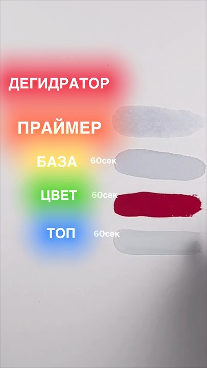 ВАЖНО ЗНАТЬ☝🏻ЭТАПЫ ПОКРЫТИЯ ГЕЛЬ ЛАКОМ #nails #гельлак # ...