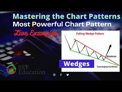 Mastering the Chart Patterns | Falling Wedge Pattern | Raising Wedge Pattern | @ssveducation