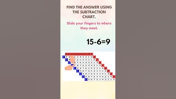 Montessori Subtraction Charts Explained 🧮 | Hands-On Practice for Kids