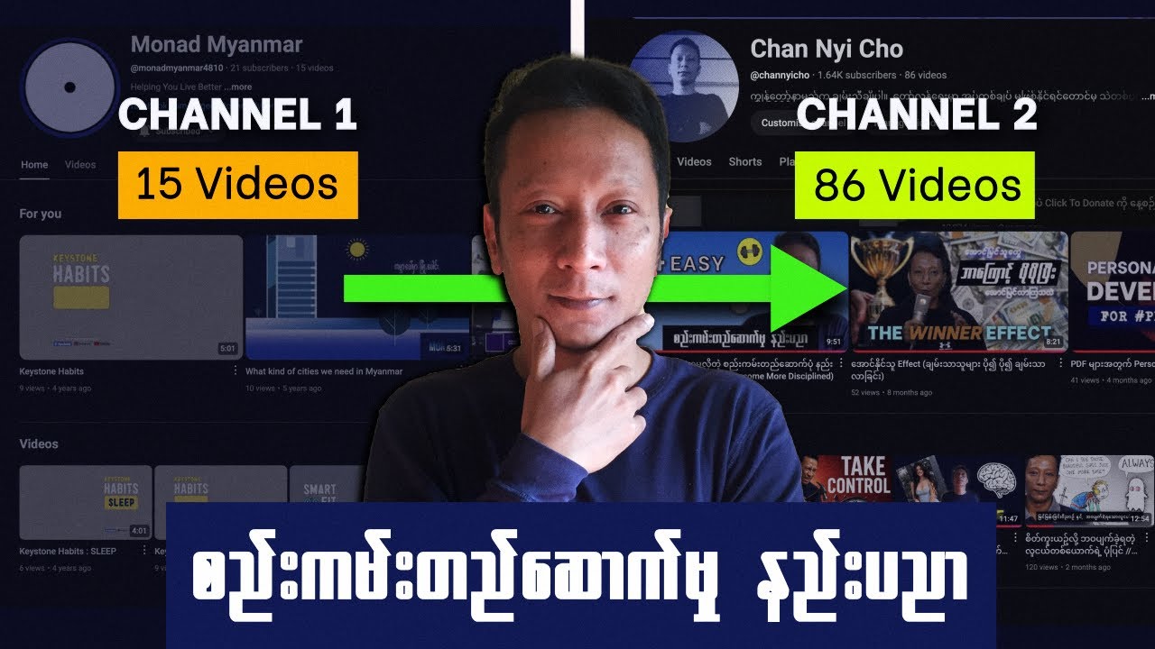 Motivation ရှိစရာမလိုတဲ့ စည်းကမ်းတည်ဆောက်မှု နည်းပညာ ၄ ခု (4 Easy Ways To Become More Disciplined)