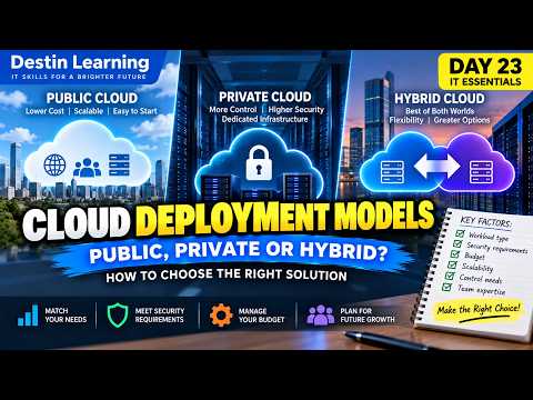 Cloud Deployment Models Explained: Public, Private & Hybrid Cloud