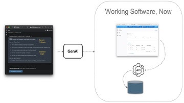 Create Microservice from Natural Language - database, API, Admin App, and business logic - 1 minute.