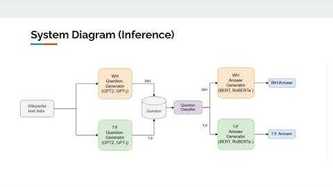 11611 NLP Progress Report
