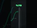 Bitcoin Price Target 2026: AI & Crowd Overwhelming Verdict! 🪙🚀 #shorts