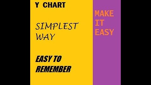 TRICK TO DRAW "Y CHART" IN VLSI DESIGN(EASY TO REMEMBER)