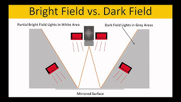 EO Imaging Lab Module 3.2: The W of Illumination Geometry