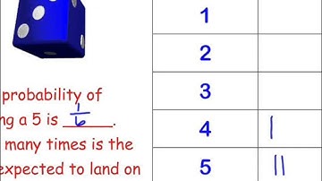 Experimental Probability