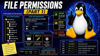 6.File Permissions
