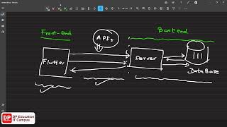 Unit 06 | L 1 | Introduction to Firebase and Back-end As A Service | Firebase &amp; Flutter| Flutter | T