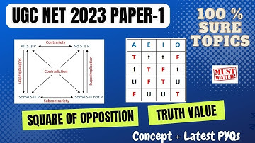 Square of Opposition for UGC NET Paper 1 || Square of Opposition in Bengali || 2023 PYQs
