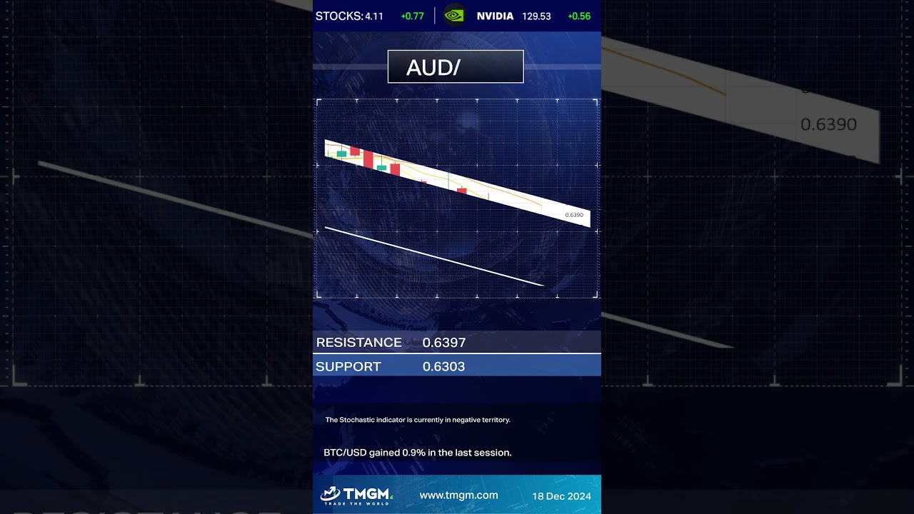 TMGM | Technical Analysis 