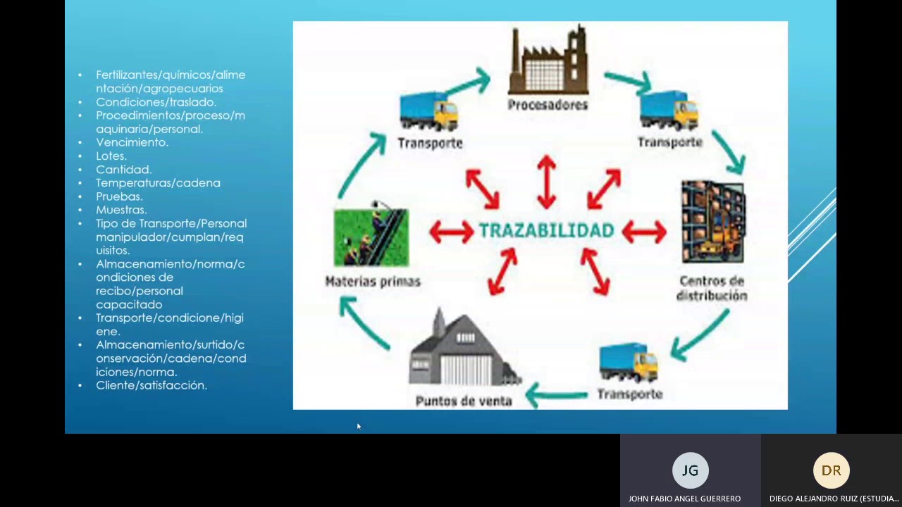 TRAZABILIDAD ISO 9001 - YouTube
