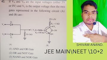 LOGIC GATE PREVIOUS YEAR  JEE MAIN QUESTION-2021-2022