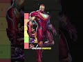 The main characters of season 8 #marvel #marvelrivals #gaming #gameplay #tierlist