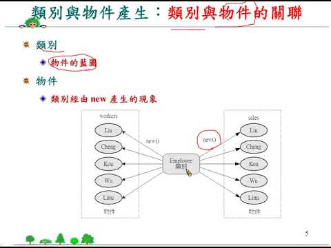 Java 程式設計(二)_類別與物件：類別與物件的關連