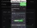 Energy Stocks… CEG winner. Let’s Go! Grab the bag ladies and gentleman