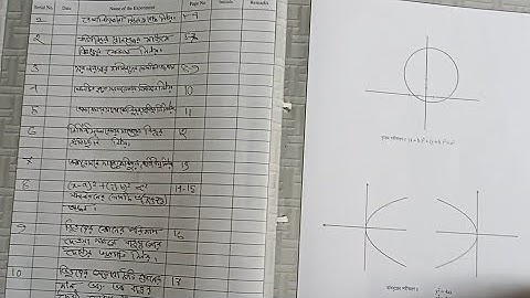 HSC 2023 Higher Math 2nd Paper Practical || HSC 2022 HIGHER MATH Short Syllabus Practical Khata ||