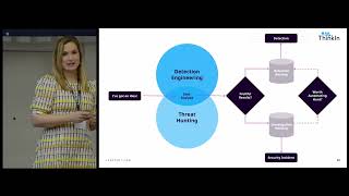 Defining the evolving cyber security landscape with Logpoint - Keynote Session