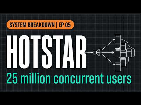 Hotstar's Live Cricket Pipeline: A Deep Dive into System Design | Ep 05