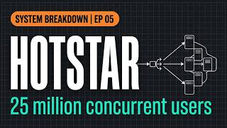 Hotstar's Live Cricket Pipeline: A Deep Dive into System Design | Ep 05 screenshot 2